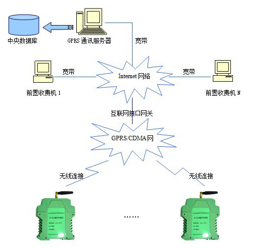 榴莲视频APP进入窗口新版通讯方式拓扑图.jpg